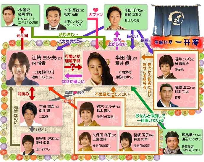 [日剧]《料理仙姬》(2008) [10集全] 夸克网盘高清资源下载-319影社